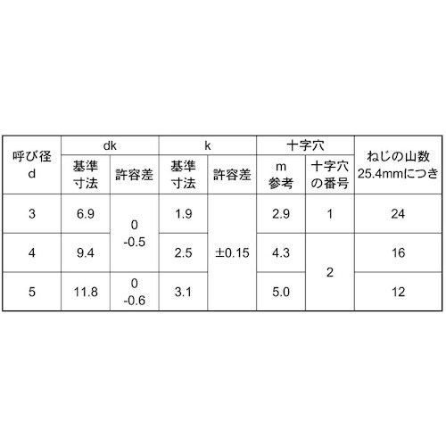 SUNCO ユニクロ (+)Aトラス 小袋100入