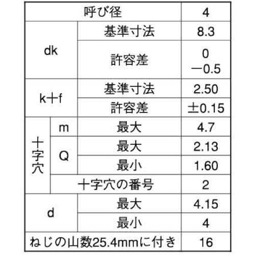 SUNCO ステン(+)Aバインド (T) 4×1