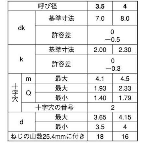 SUNCO ステン(+)Aサラ(T) 6×60 (