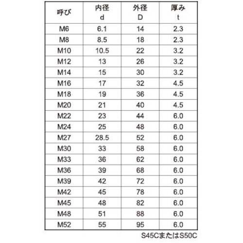 SUNCO 三価ホワイト S45CハイテンションW