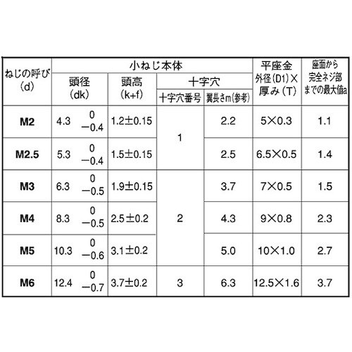 SUNCO 組込みねじ (+)バインドI=1(鉄(