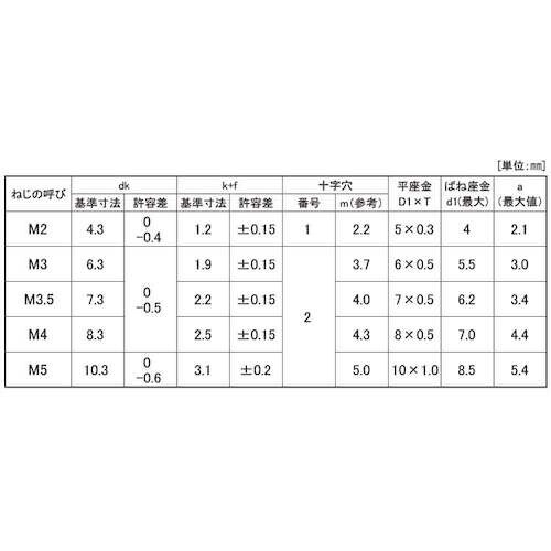 SUNCO 組込みねじ (+)バインドP=4(鉄(