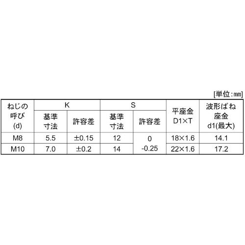 SUNCO 組込みねじ 4マーク小形アプセットSP