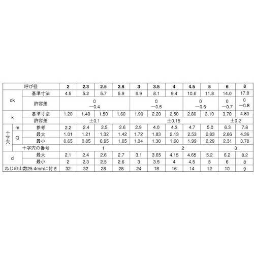 SUNCO クロメ−ト (+)Aトラス 5×50