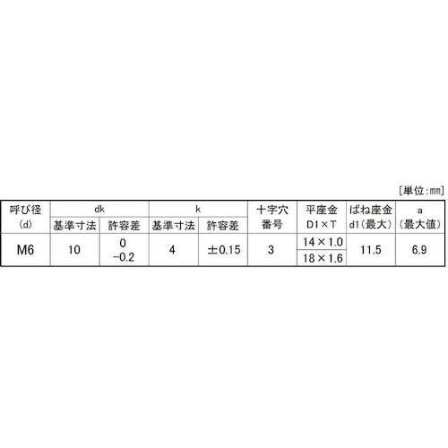 SUNCO 組込みねじ (+)アプセットPD=3(