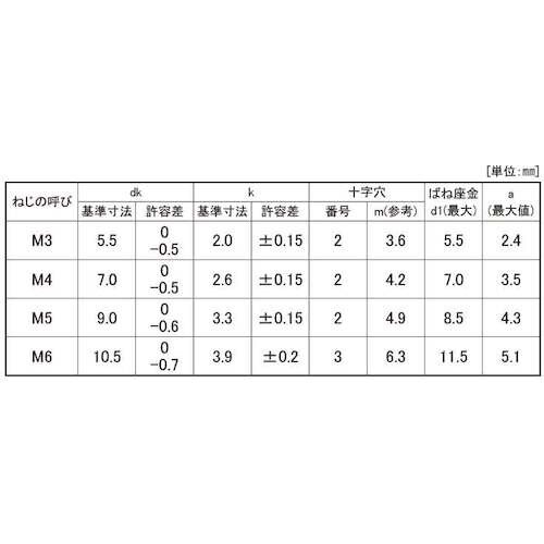 SUNCO 三価ホワイト (+)ナベP=2 小袋1