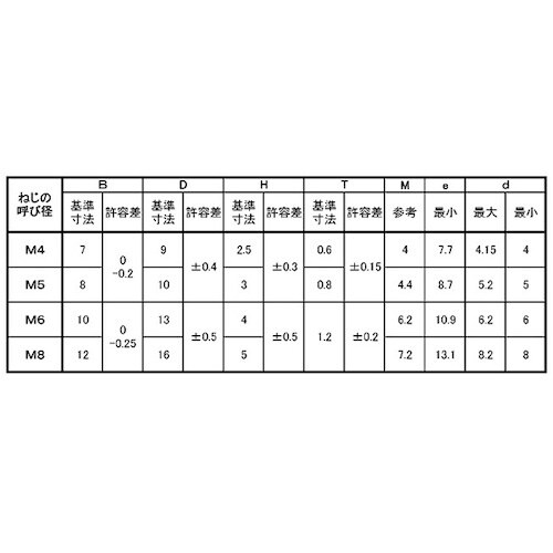 SUNCO クロメ−ト (+−)Aフランジ 6×1