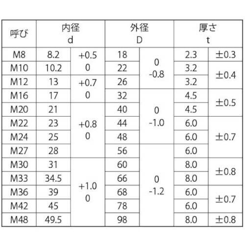 SUNCO 三価ホワイト S45C摩擦接合用高力平