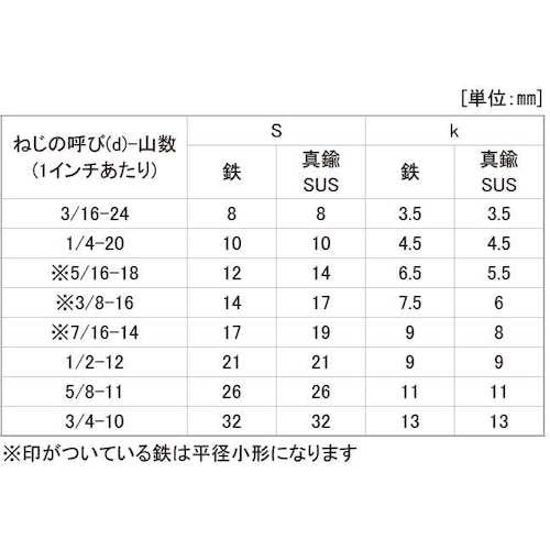 SUNCO ユニクロ 六角ボルト 全ネジ 7/16