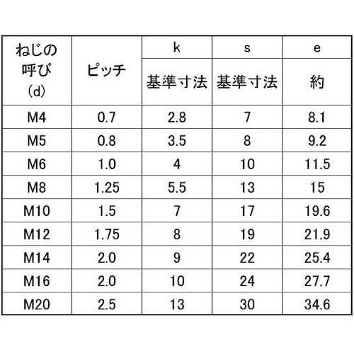 SUNCO 六角ボルト 全ネジ 左ネジ 5×40