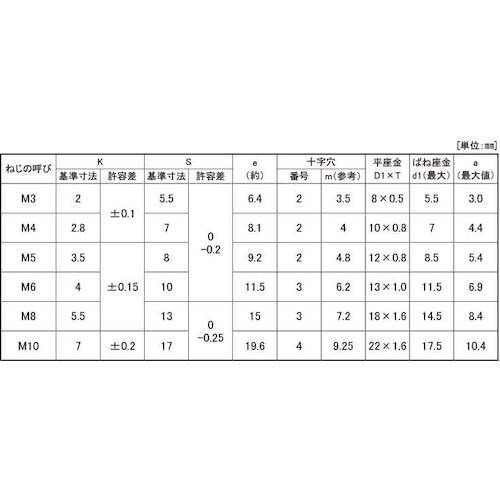 SUNCO 組込みねじ (+)アプセットP=3(鉄