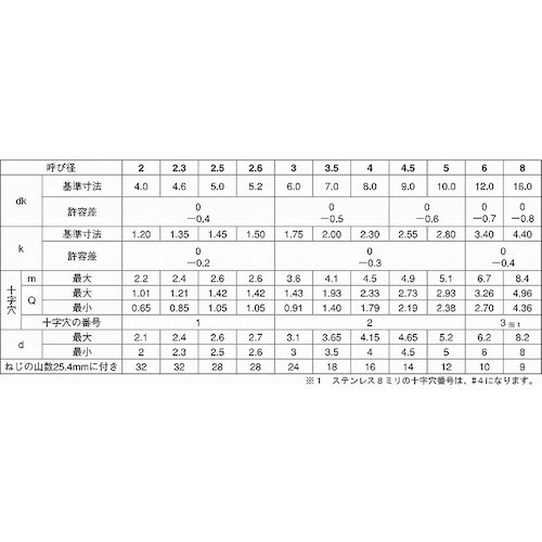 SUNCO クロメ−ト (+)Aサラ 5×80 (