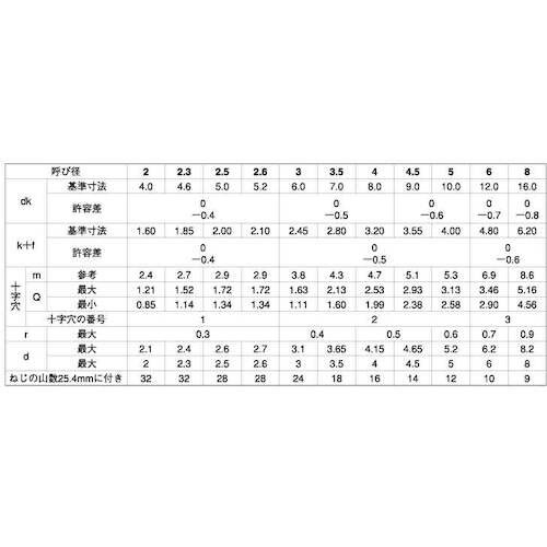 SUNCO クロメ−ト (+)A丸サラ 3.5×4