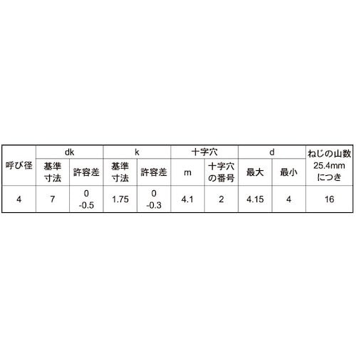 SUNCO クロメ−ト (+)Aサラ小頭D=7 4