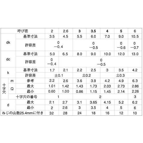 SUNCO クロメ−ト (+)AナベWH=12 5