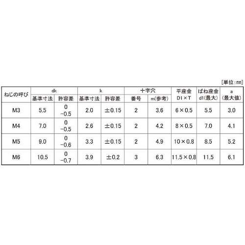 SUNCO 三価ホワイト (+)ナベP=4 小袋1