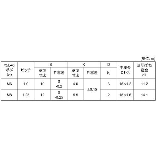 SUNCO 組込みねじ DR SP=3(十字無アプ
