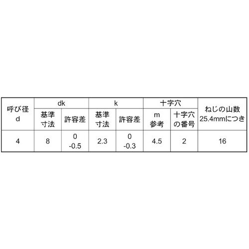 SUNCO ユニクロ Aサラネジパック 4×45(