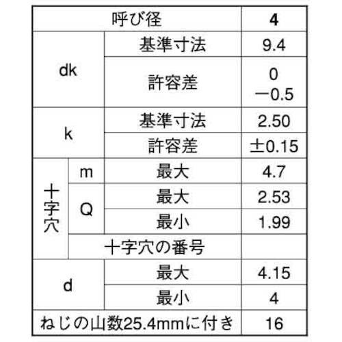 SUNCO クロメ−ト (+)Aトラス(T) 4×