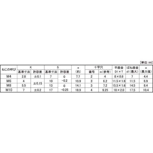 SUNCO 組込みねじ (+)アプセットI=4(鉄