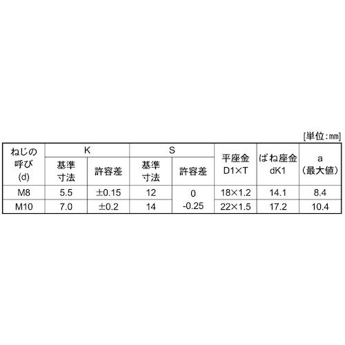 SUNCO 組込みねじ 7マーク小形アプセット P