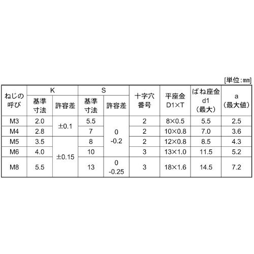 SUNCO 組込みねじ ピタック(+)アプセットP