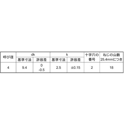 SUNCO クロメ−ト (+)ABトラス 4×20