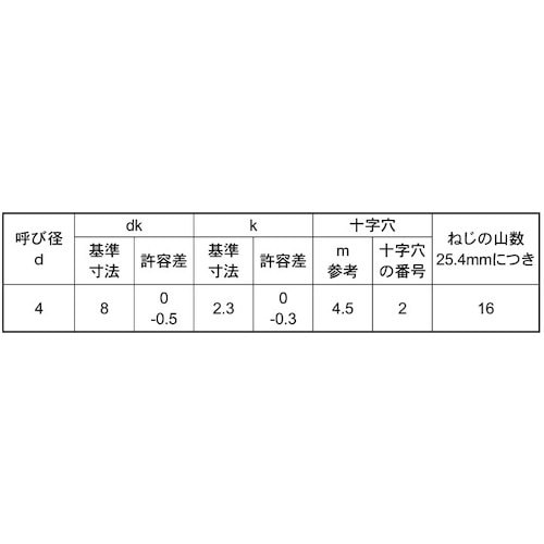 SUNCO ユニクロ Aサラネジパック 4×35(