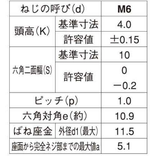 SUNCO 組込みねじ 7マーク アプセット P=