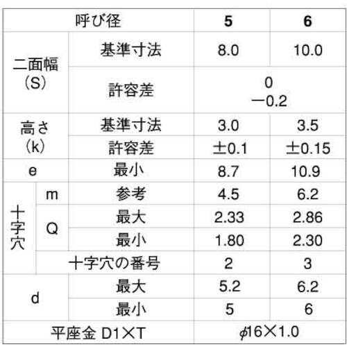 SUNCO ジオメット (+)A UP PD=1
