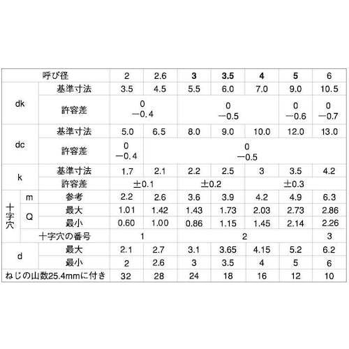 SUNCO ステン(+)AナベWH 2×8 (50