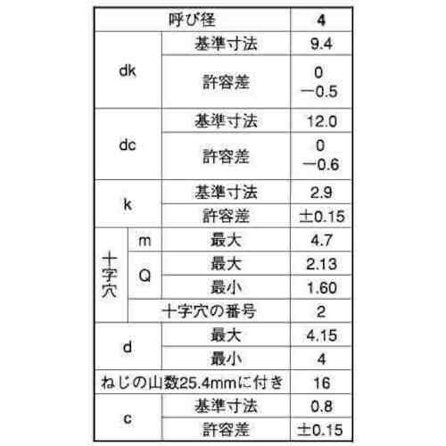 SUNCO ステン(+)AトラスWH 4×20 (