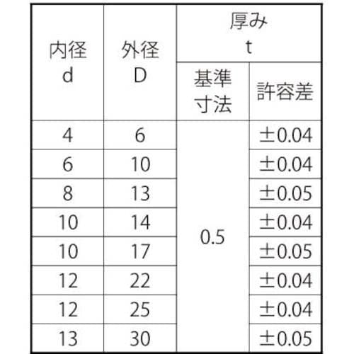 SUNCO SUSシムワッシャー (T=0.5 6