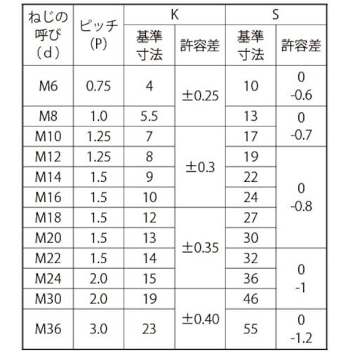 SUNCO 六角ボルト 全ネジ(細目 P=1.5