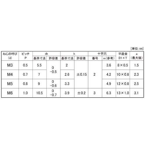 SUNCO 組込みねじ (+−)ナベP=1(鉄(ま
