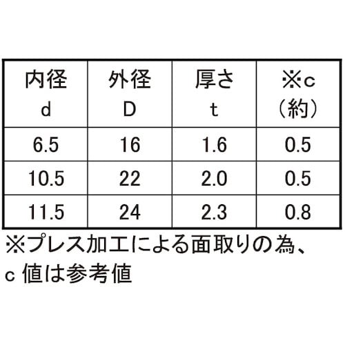 SUNCO 面取りワッシャー 10.5×22×2