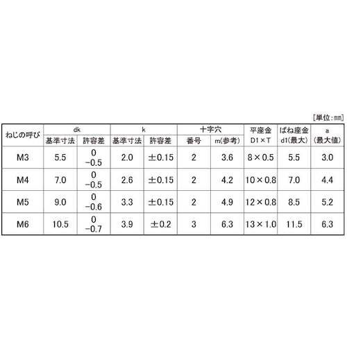 SUNCO 三価ホワイト (+)ナベP=3 小袋1