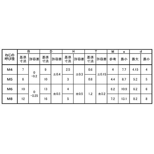 SUNCO ユニクロ (+−)Aフランジ 8×20