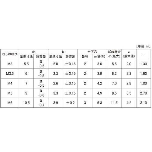 SUNCO 組込みねじ ピタック(+)ナベP=2(
