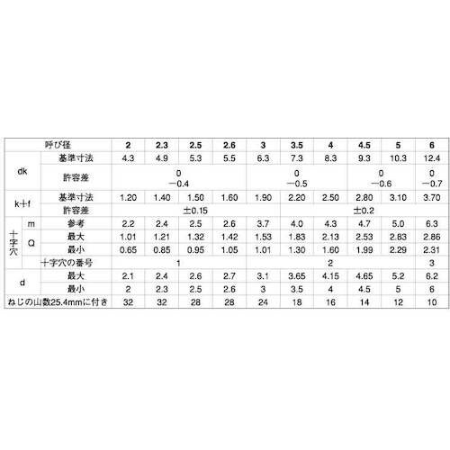 SUNCO BC (+)Aバインド 4×6 (16