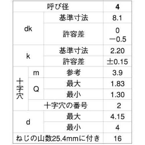 SUNCO ステン(+)Aトラス D8 小頭 4×