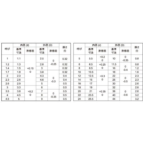 SUNCO 黒ニッケル W(JIS小形 5×10×