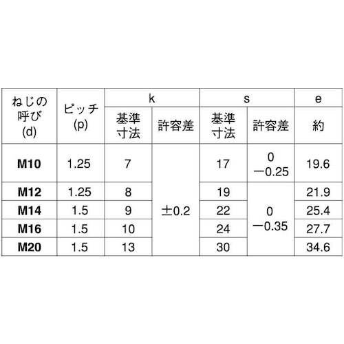 SUNCO 六角ボルト(半ネジ P=1.25 10