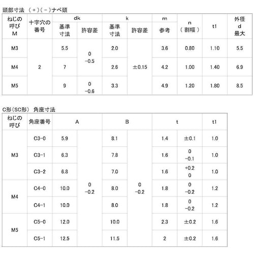 SUNCO ニッケル 端子ねじ+−ナベSC形 長方