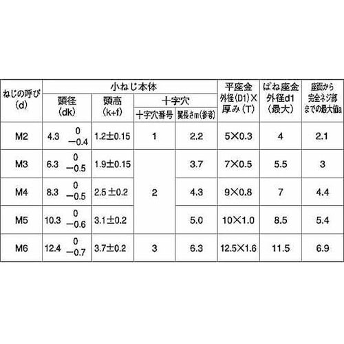 SUNCO 組込みねじ (+)バインドI=3(鉄(