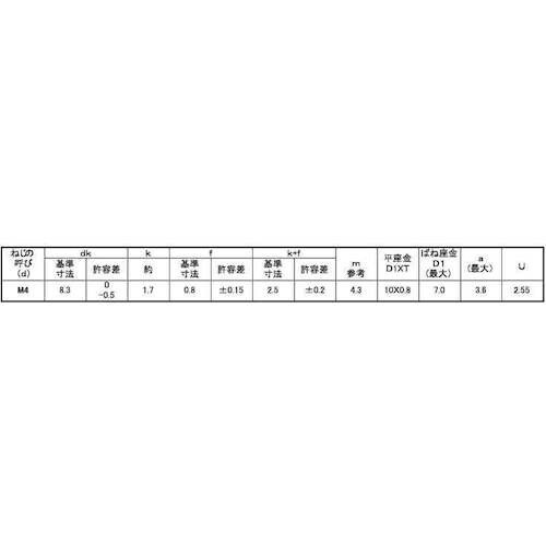 SUNCO 組込みねじ ピタック(+)バインドP=