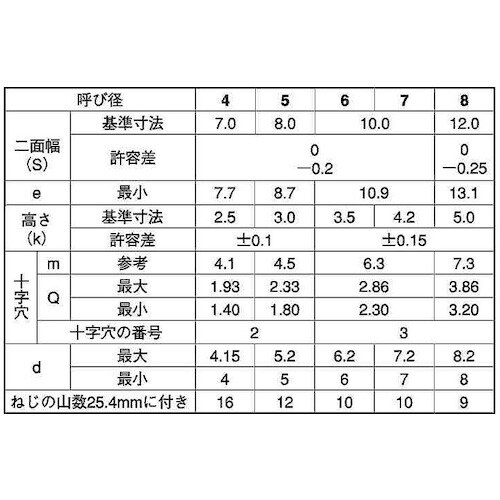 SUNCO ステン(+)Aアプセット 5×45 (