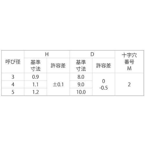 SUNCO SUS (+)超極低頭タッピン 3×2