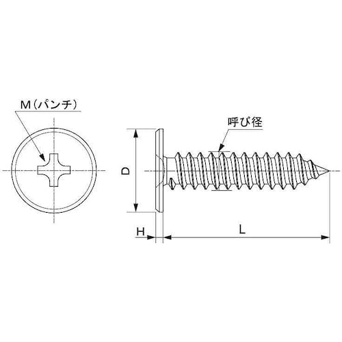 SUNCO SUS (+)超極低頭タッピン 3×2