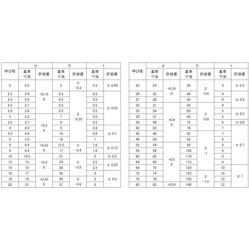 SUNCO W(ISO(M16 17×30×3.0